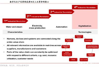 探索德國制造的四大'強悍'基因，尋找中德并購好時機——聚焦基礎軟件服務領域